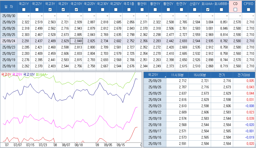 자료: 최근 최종호가수익률 추이, 출처: 코스콤 CHECK