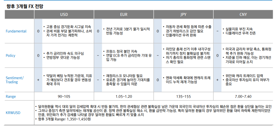 10월엔 환율불안 요인 풍성...단기변동성 확대에 주의해야 - 대신證