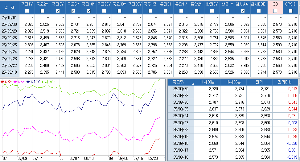 자료: 최근 최종호가수익률 추이, 출처: 코스콤 CHECK