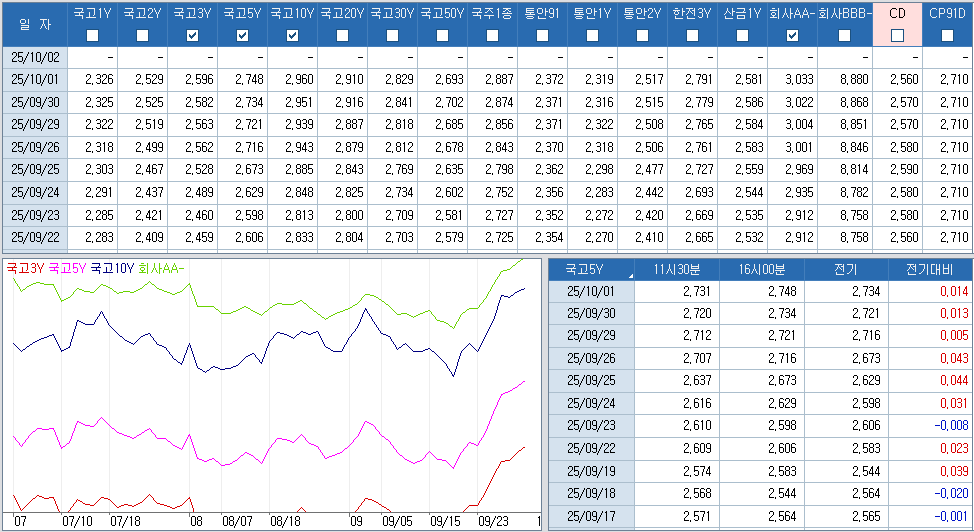 자료: 최근 최종호가수익률 추이, 출처: 코스콤 CHECK