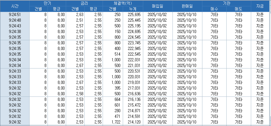 자료: 코스콤 CHECK