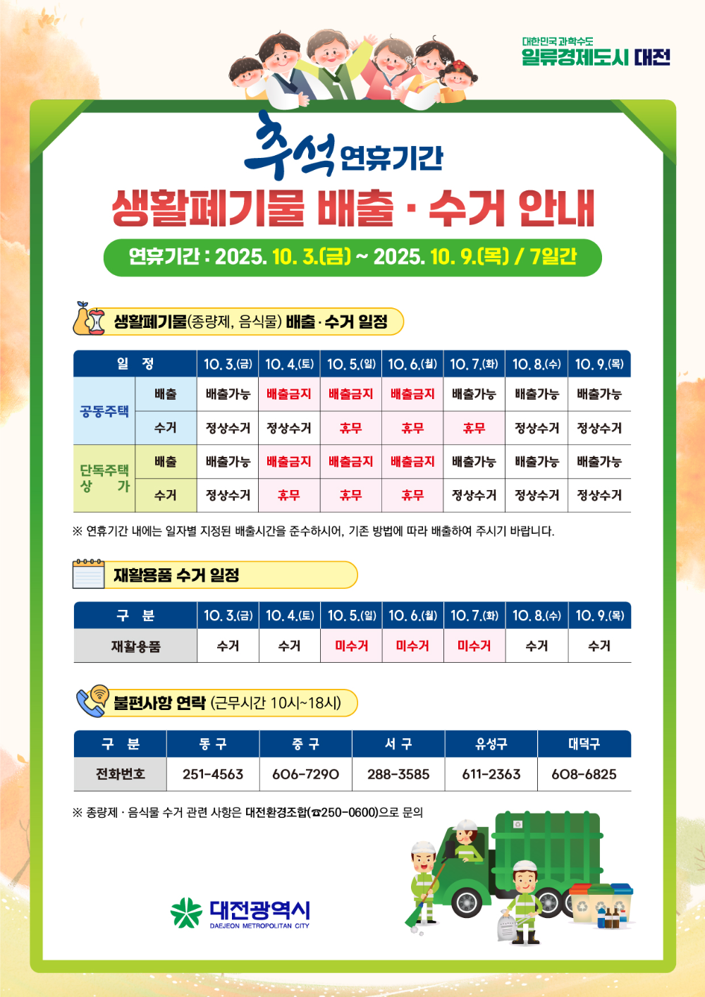 대전시, 추석 연휴 생활쓰레기 관리대책 추진