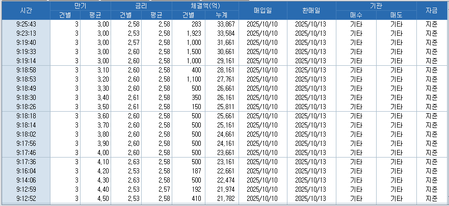 자료: RP 체결현황, 출처: 코스콤 CHECK