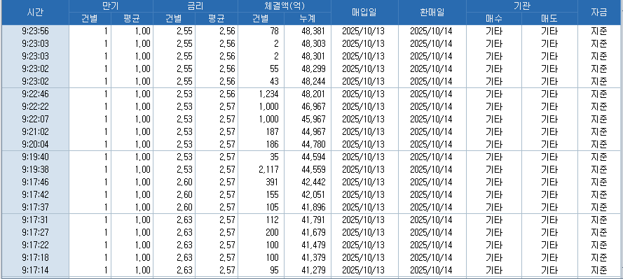 자료: RP 체결 현황, 출처: 코스콤 CHECK