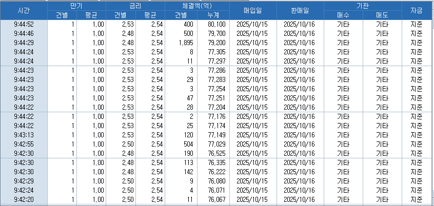 자료: RP 체결 현황, 출처: 코스콤 CHECK