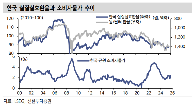 에브리띵 랠리, 그 이면엔 법정 화폐에 대한 신뢰성 감소가 있어 - 신한證