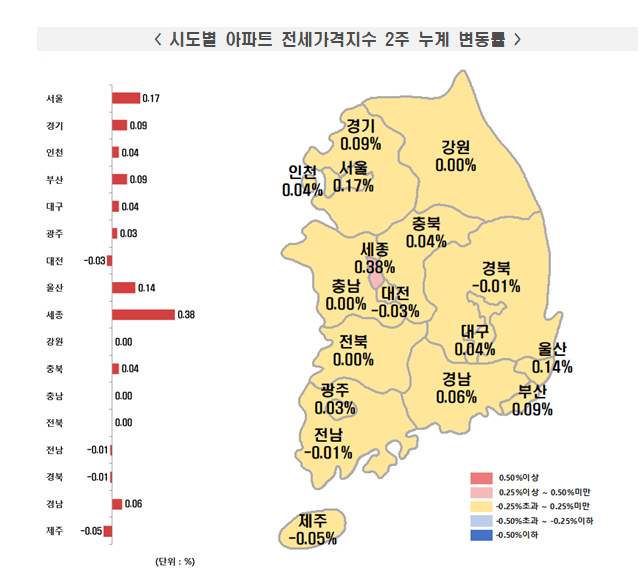 서울아파트 2주간 0.54% 급등...서울 영향에 경기지역도 0.15% 오르면서 상승폭 확대