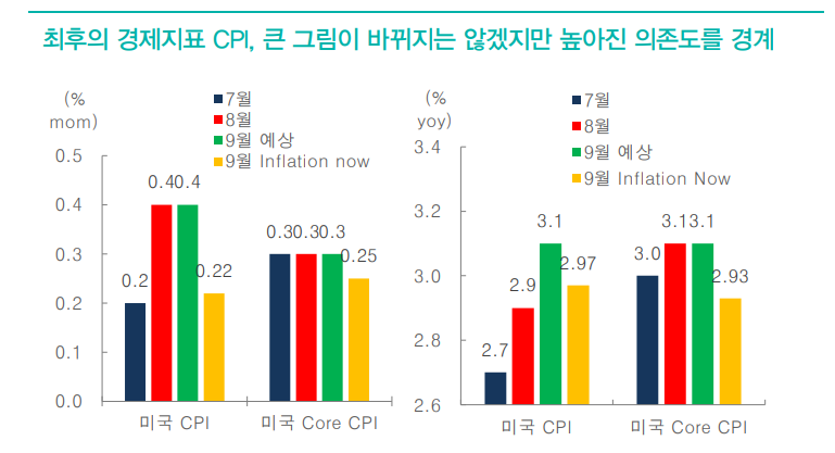 기대감 선반영하며 최고치 경신 랠리 중인 코스피, 리스크 관리 필요 - 대신證