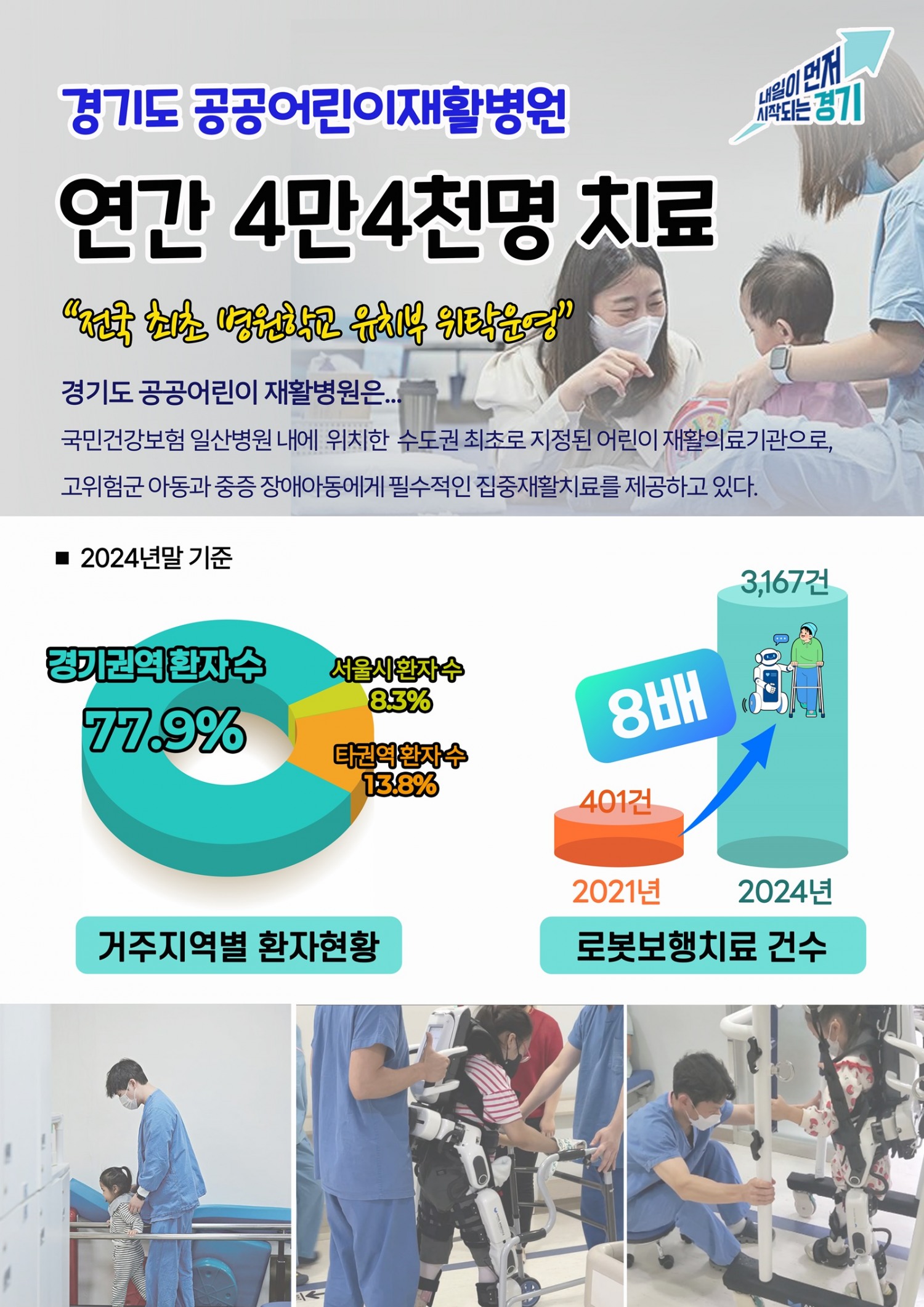 경기도는 공공어린이재활병원 그래픽 자료