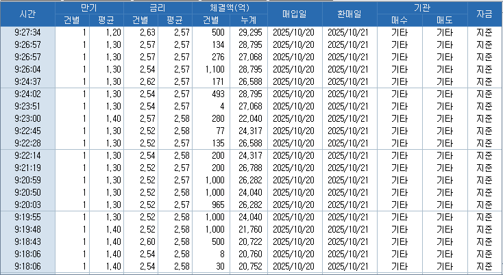 자료: RP 체결 현황, 출처: 코스콤 CHECK