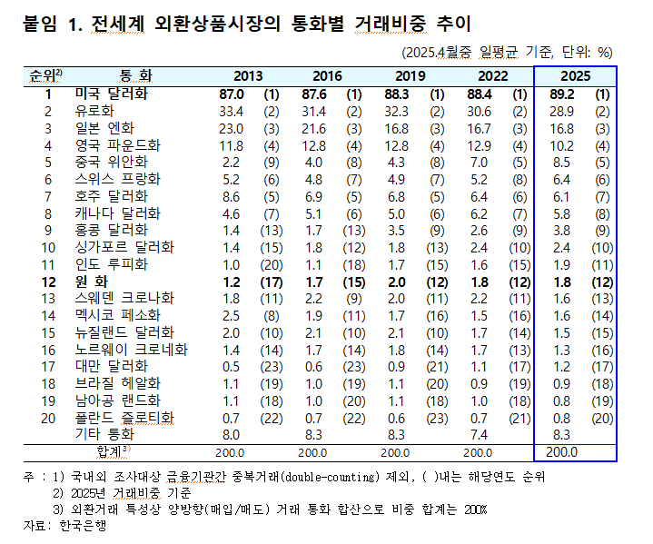 원화 스테이블 코인 제도화 서둘러야...속도·안전 두 마리 토끼 잡아야 - 여당 의원
