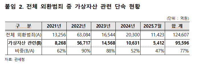 원화 스테이블 코인 제도화 서둘러야...속도·안전 두 마리 토끼 잡아야 - 여당 의원
