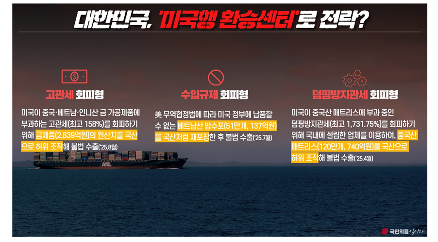 중국, 베트남의 한국산 위장한 우회수출 급증...관세청 통계 관리 부실 심각 - 국민의힘 의원