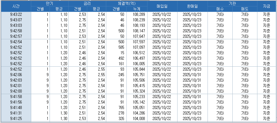 자료: RP 체결 현황, 출처: 코스콤 CHECK