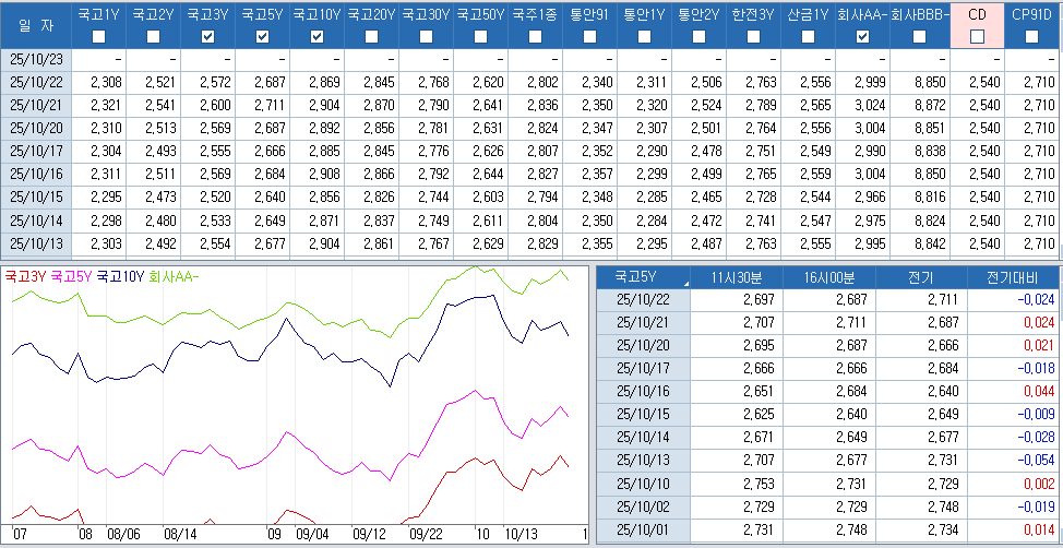 자료: 최근 최종호가수익률 추이, 출처: 코스콤 CHECK