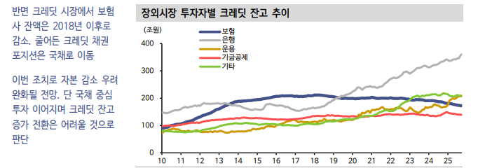보험사, 최종관찰만기 적용 시기 연장과 듀레이션 갭 규제 도입..이 제도의 채권수급 영향은 - 신한證