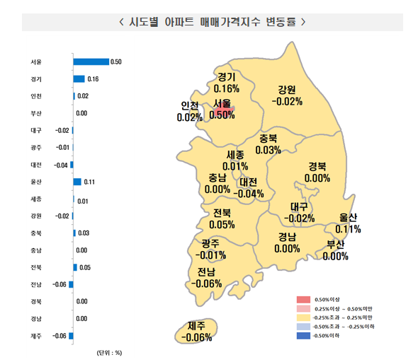 부동산원 기준 서울아파트 한주간 0.50% 급등...강동, 광진, 성동 등 1% 넘는 폭등