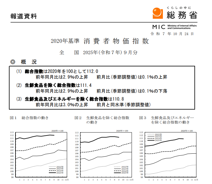 (상보) 일본 9월 근원 CPI 전년비 2.9% 올라 예상 부합