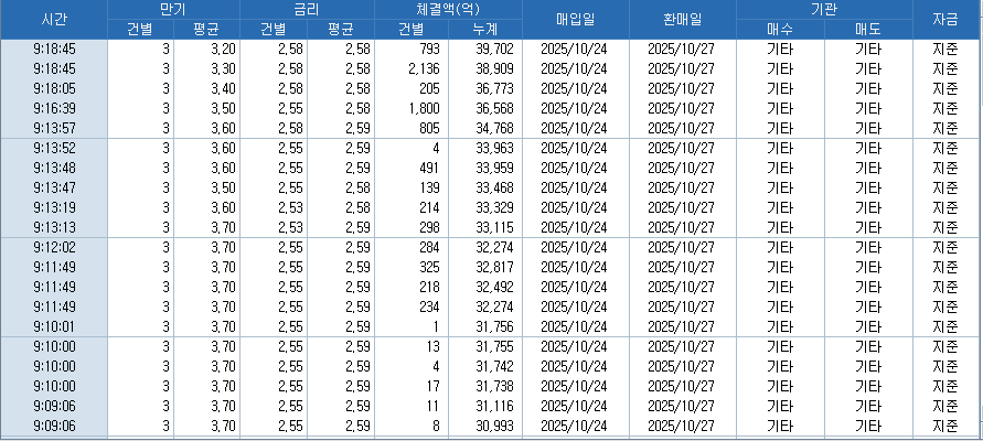 자료: RP 체결 현황, 출처: 코스콤 CHECK