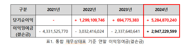음저협, 감사제도∙회계 관련 지적에 "사실과 다른 주장" 정면 반박