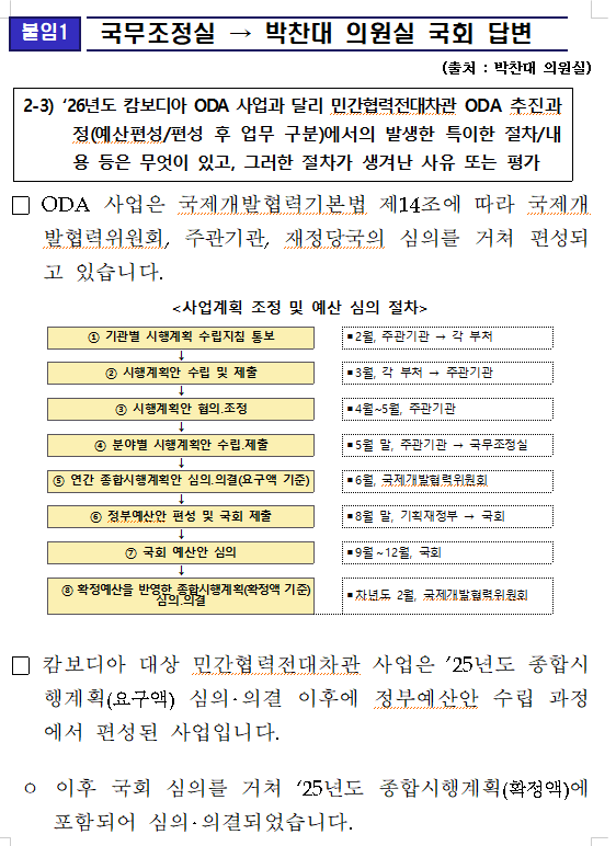 캄보디아 ODA, 50억 불용 직후 1,300억 강행...국제개발협력위 ‘패싱’ 정황 나와 - 박찬대 민주당 의원