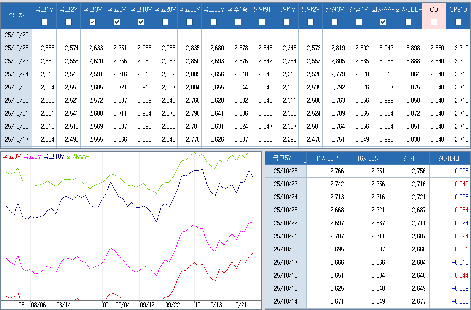 자료: 최종호가수익률 추이, 출처: 코스콤 CHECK