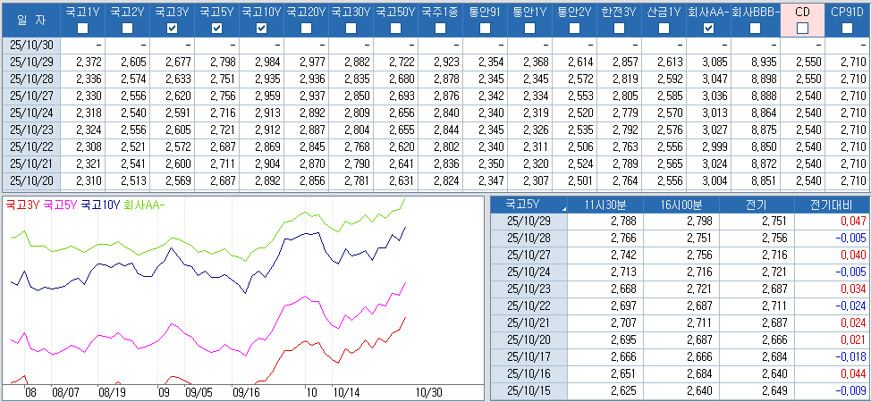 자료: 최종호가수익률 추이, 출처: 코스콤 CHECK