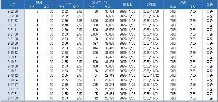 자료: RP 체결 현황, 출처: 코스콤 CHECK
