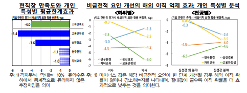 이공계 인력 해외 진출 경향, 보상체계∙R&D 역량 등 강화 필요 - 한은 보고서