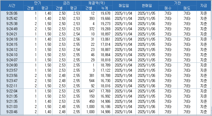 자료: RP 체결 현황, 출처: 코스콤 CHECK