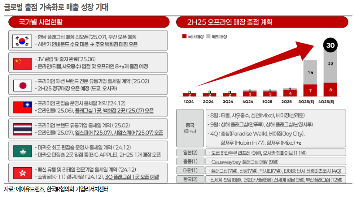 에이유브랜즈, 중국 진출 본격화…3년내 50개 매장·1500억 목표