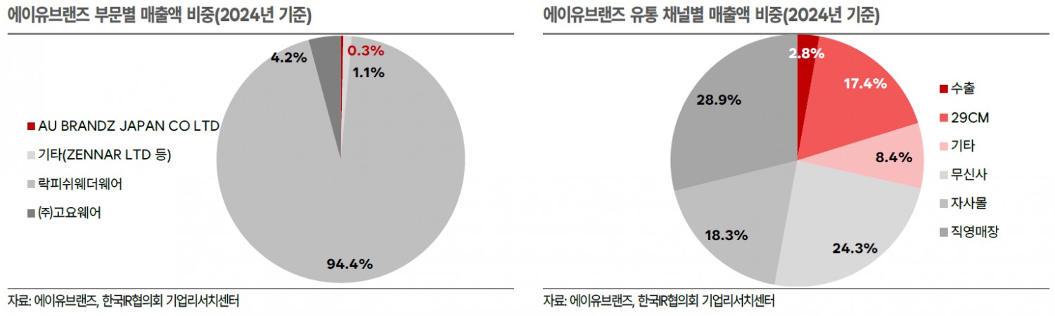 에이유브랜즈, 중국 진출 본격화…3년내 50개 매장·1500억 목표