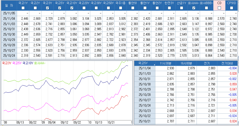 자료: 최근 최종호가수익률 추이, 출처: 코스콤 CHECK