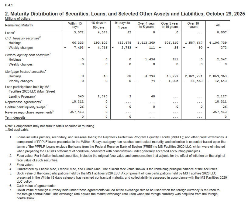 (미 연준, 글로벌모니터)