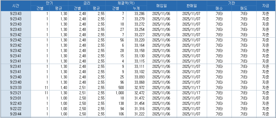 자료: RP 체결 현황, 출처: 코스콤 CHECK