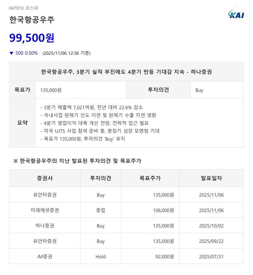 100억달러 美훈련기 사업 참여…한국항공우주, 완제기 인도 지연 해소