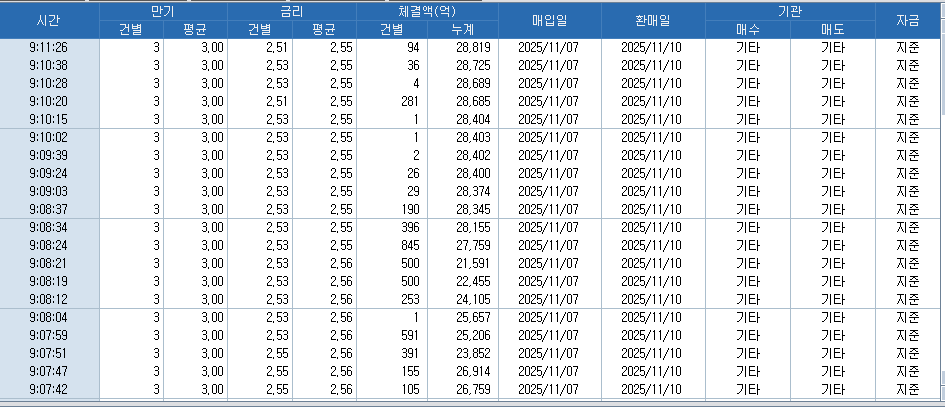 자료: RP 체결 현황, 출처: 코스콤 CHECK