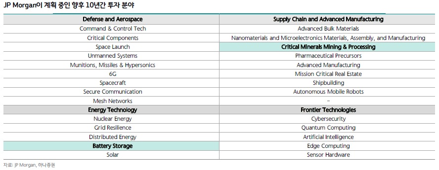 美 데이터센터 전력난이 기회…LG엔솔, ESS로 내년 영업이익 3조 돌파