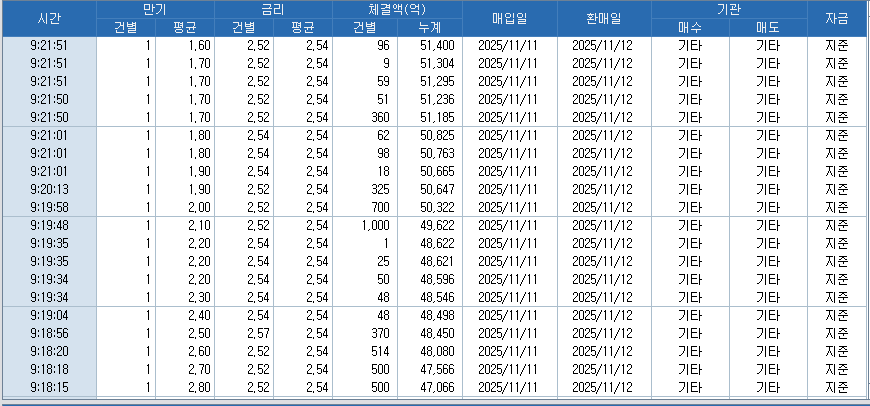 자료: RP 체결 현황, 출처: 코스콤 CHECK