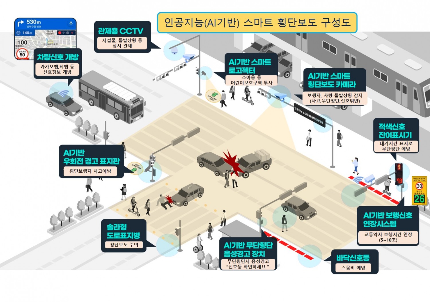처인구 함박초 인공지능 스마트 횡단보도 설치 구성도
