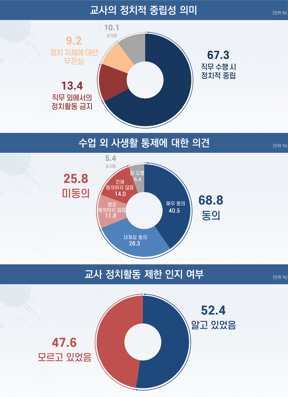 사진: 초등교사노동조합 제공