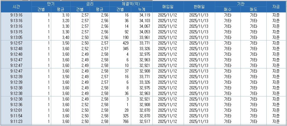 출처: 코스콤 CHECK