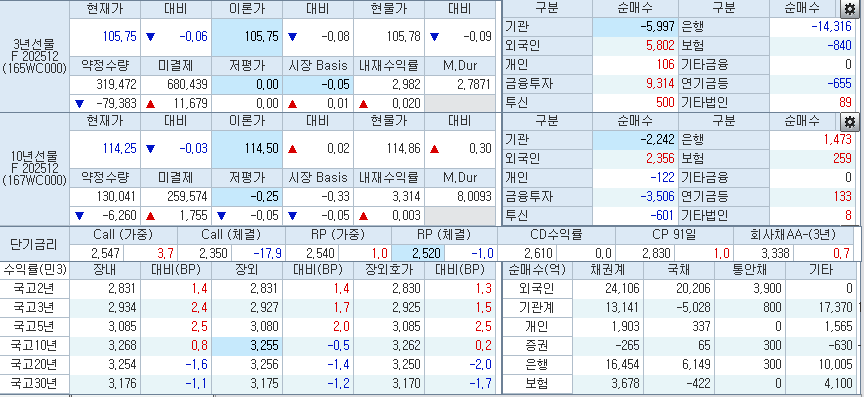 자료: 코스콤 CHECK