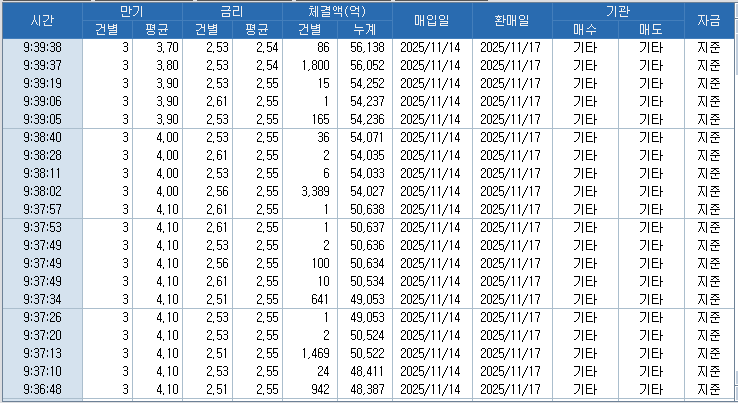 자료: RP 체결 현황, 출처: 코스콤 CHECK