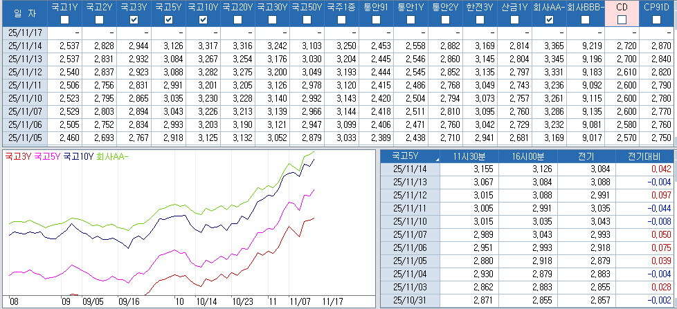 자료: 최근 최종호가수익률 추이, 출처: 코스콤 CHECK