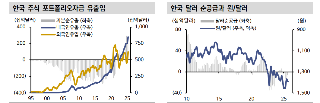 지금은 외환시장 변동성 확대 구간...환율 급등 5가지 요인은 - 신한證