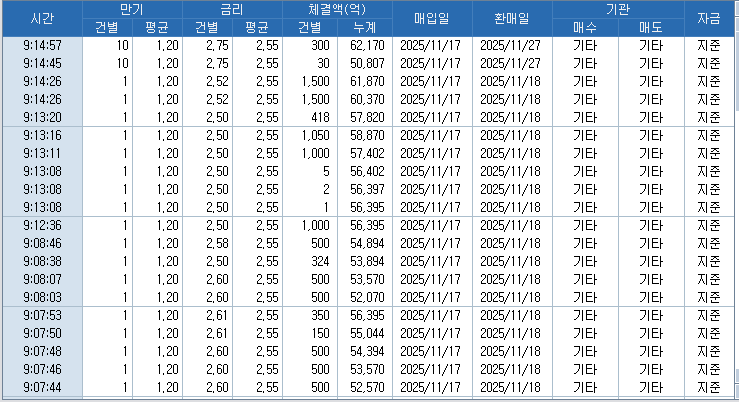 자료: RP 체결 현황, 출처: 코스콤 CHECK