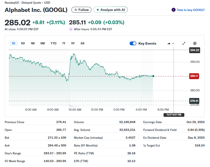 (상보) 알파벳 3% 올라 사상최고 근접...버크셔, 주식 대량 매입
