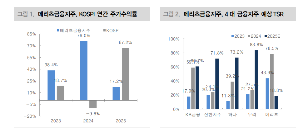 메리츠금융지주, 투자의견 하향...선구자 지위는 그대로 - 대신證