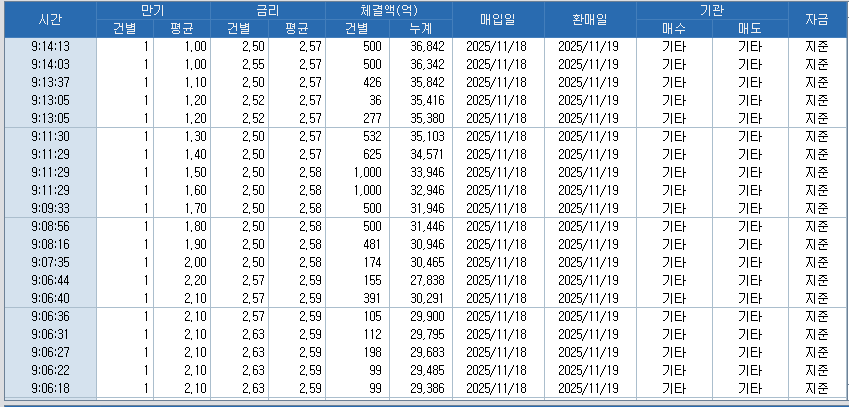 자료; RP 체결 현황, 출처: 코스콤 CHECK